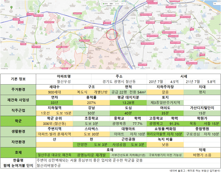 서울 6억 이하 아파트 추천 2021. 08 기준
