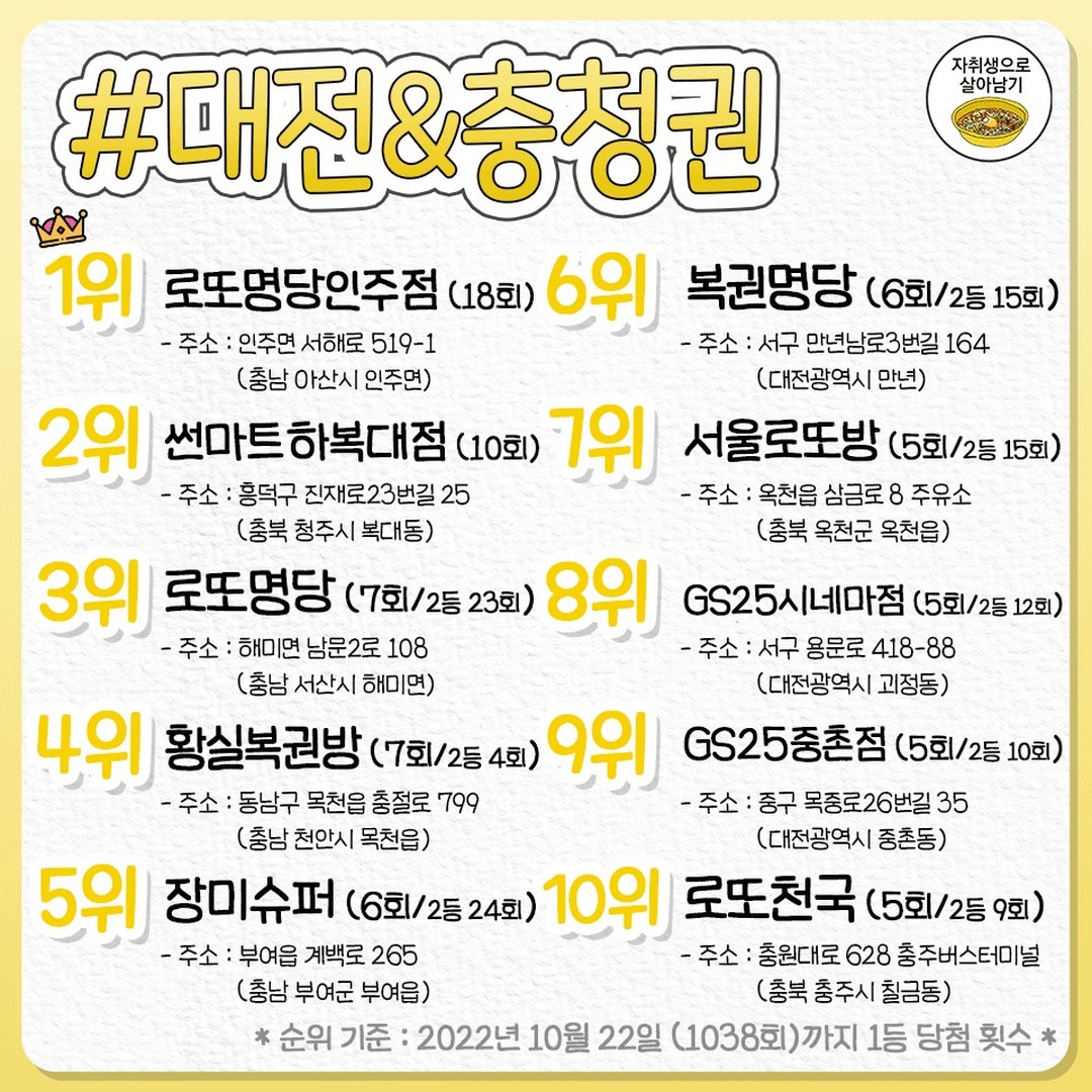 전국 지역별 TOP10 로또 성지 모음집