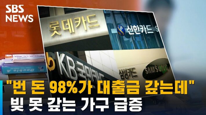 "번 돈 98%가 대출금 갚는데…" 빚 못 갚는 가구 급증 / SBS