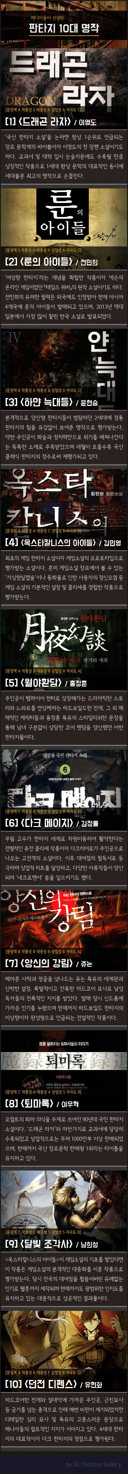 역대 한국 판타지 소설 TOP10
