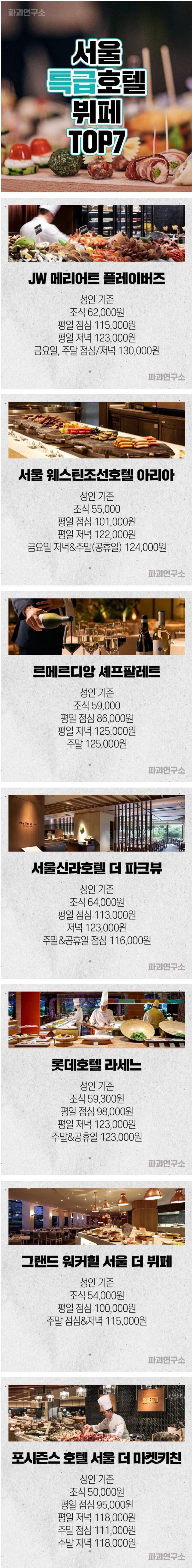 서울 특급 호텔 뷔페 TOP 7