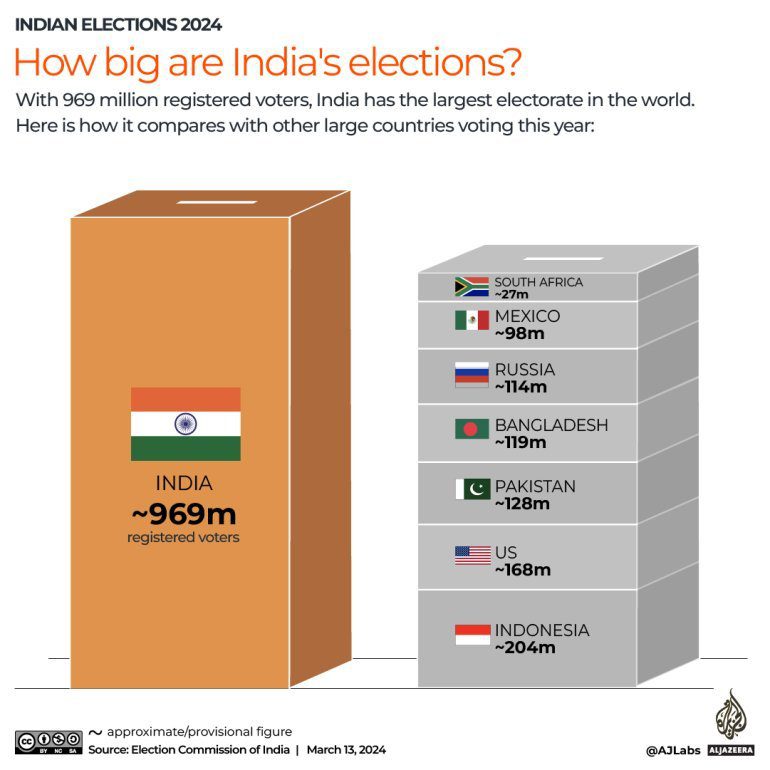 인도의 매우 뛰어난 ‘중복 투표’ 방지 시스템